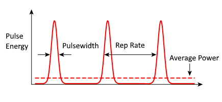 Pulse Power rates